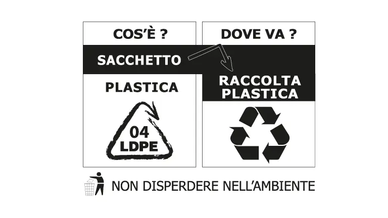 Etichetta ambientale - Cos'è? Sacchetto. Dove va? Raccolta plastica. Plastica 04 LDPE. Non disperdere nell'ambiente.